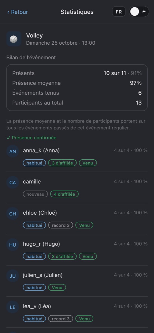 Statistiques de présence à un événement : qui est venu, qui ne l’est pas et séries de présence