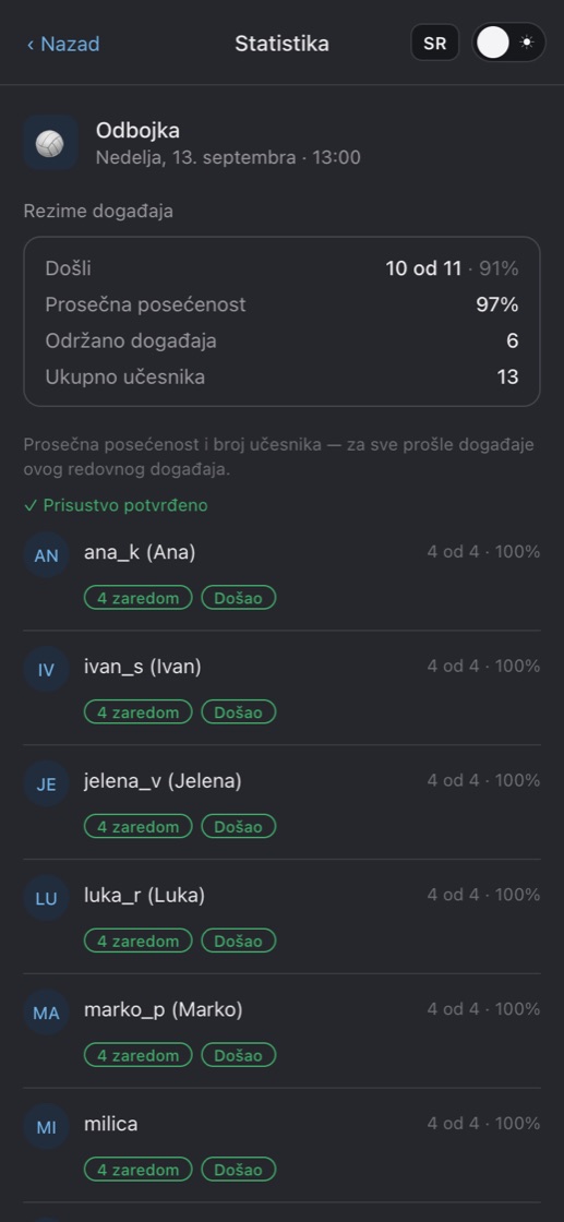 Snimak ekrana aplikacije: Dolasci i pouzdanost