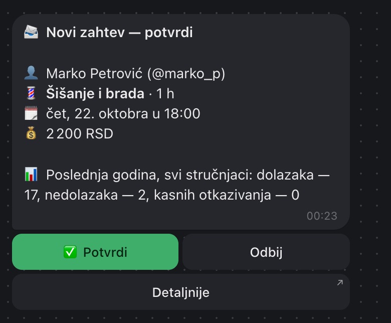 Novi zahtev za termin u Telegram botu sa dugmadima „Potvrdi” i „Odbij”